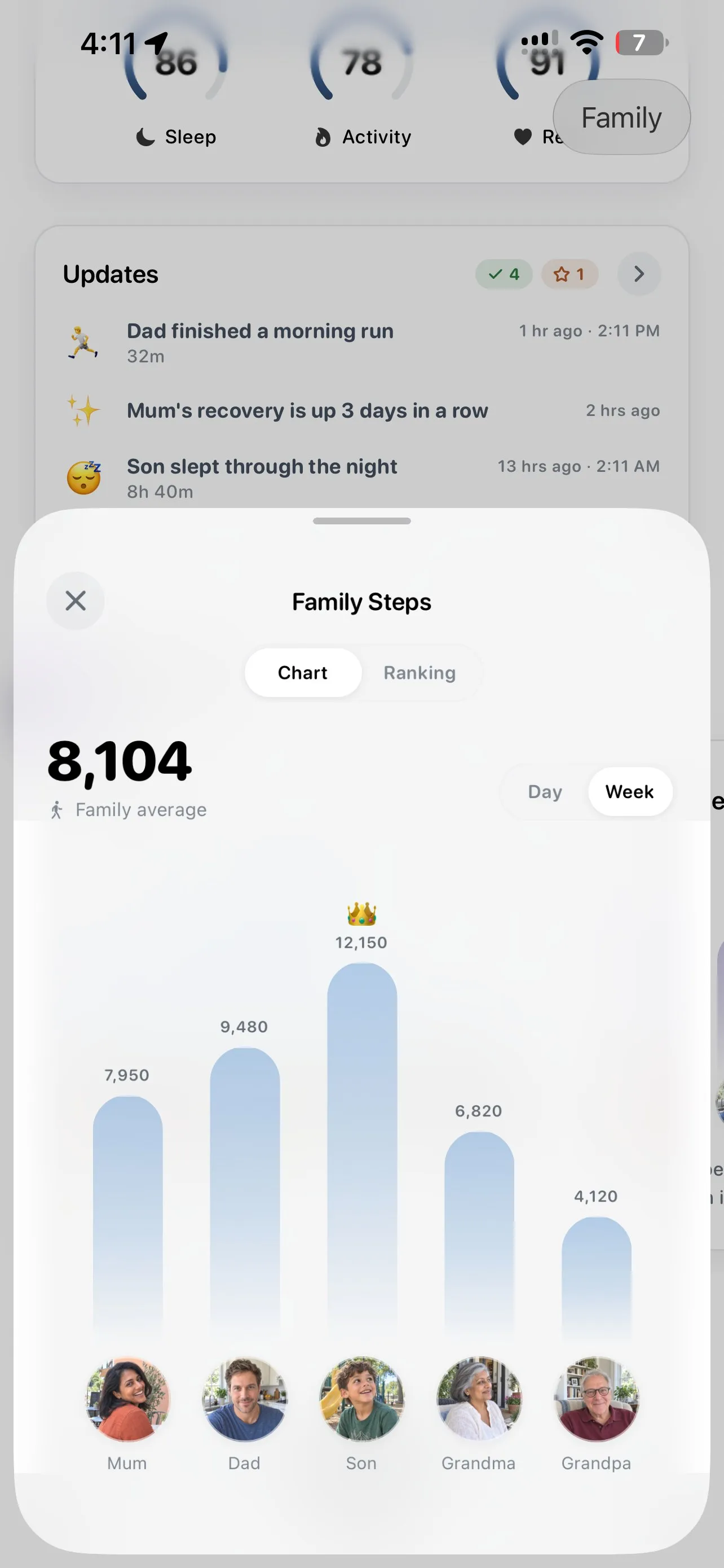 Lifelong's Family Steps: each family member's weekly steps, the family average 8,104